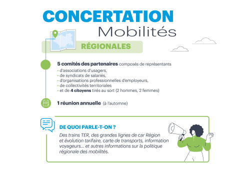 Infographie concertations régionales